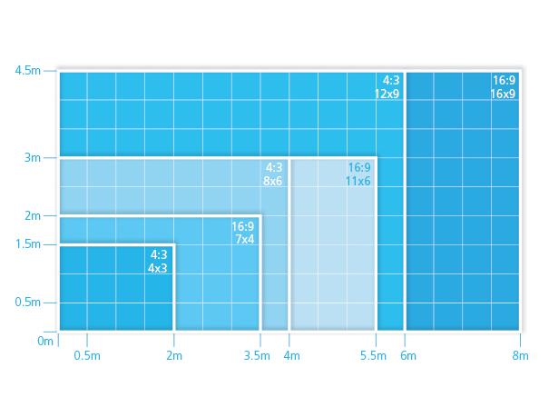 QE Series aspect ratio