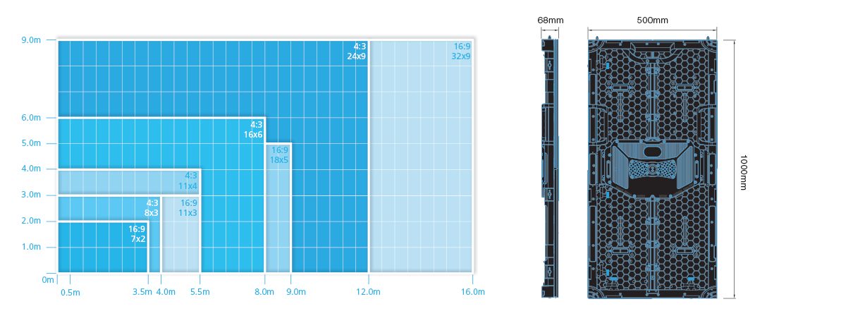 Series ER LED Screen Dimensions and Ratio