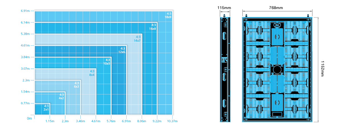 Series GM LED Screen Dimensions and Ratios