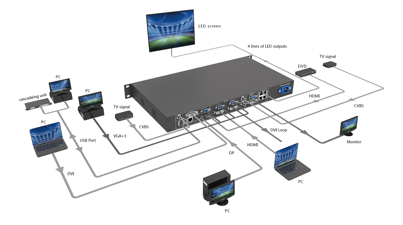 Media-Control-Server-Diagram